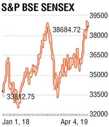 Rate Cut Fails To Cheer Bulls