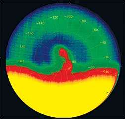 Mystery of Venus’ double vortex