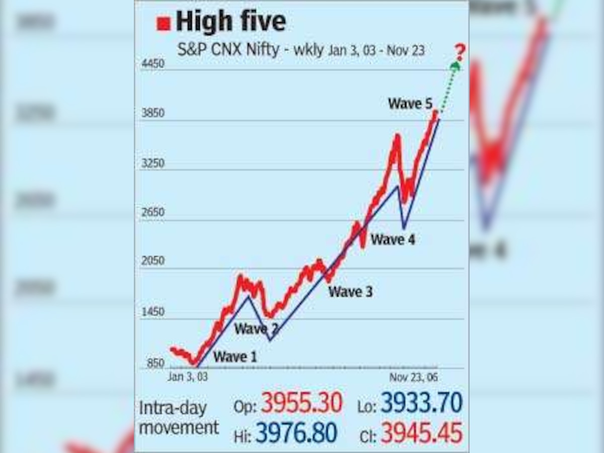 On the fifth wave and an inflection point