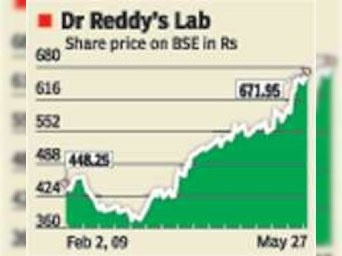 Dr Reddy’s unit Aurigene sees 6 upsides this fiscal