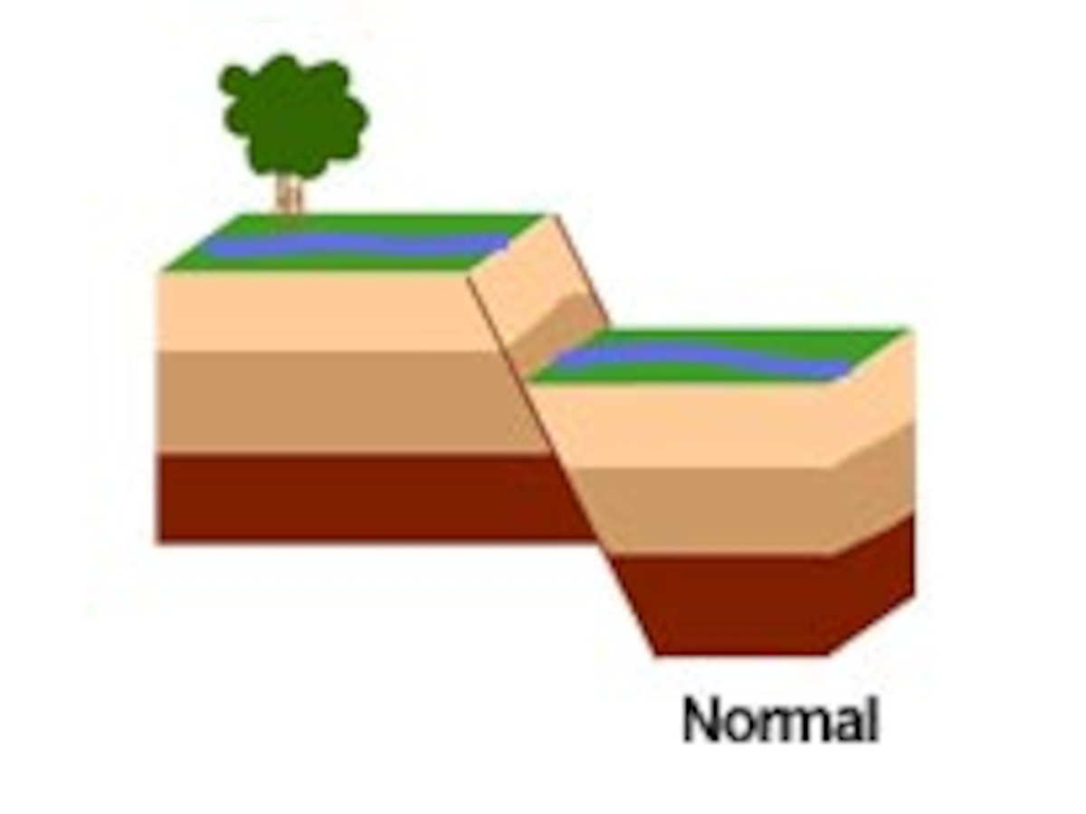 Explained: What is a slip-strike quake, and why there was no tsunami