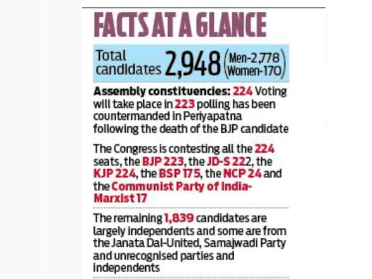 70.23% voter turn out estimated in peaceful Karnataka polls 