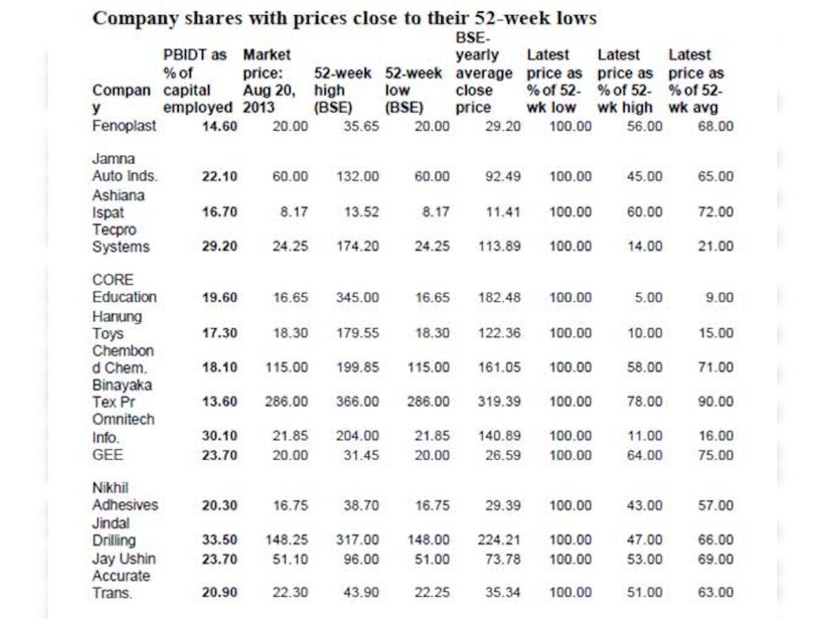Companies going at a discount can be great bargains