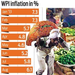 At 6.1%, August inflation quickens to a six-month high