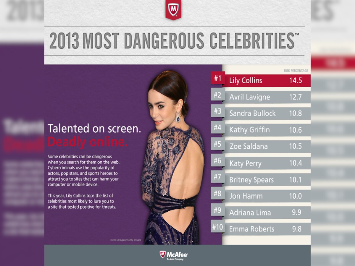 2013's most dangerous online celebrities: Jon Hamm, Lily Collins, Sandra Bullock, Katy Perry and more