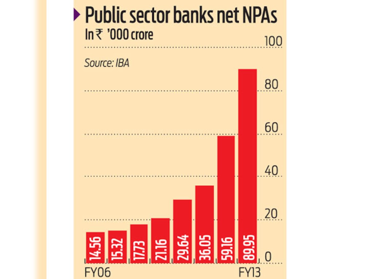 PSU banks come under ratings fire