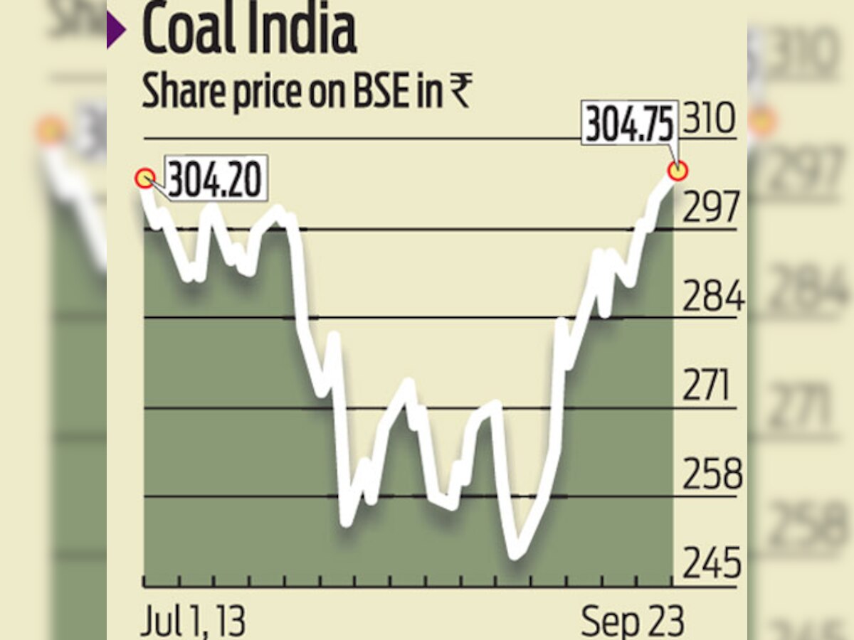 CIL reserves falling, says Greenpeace