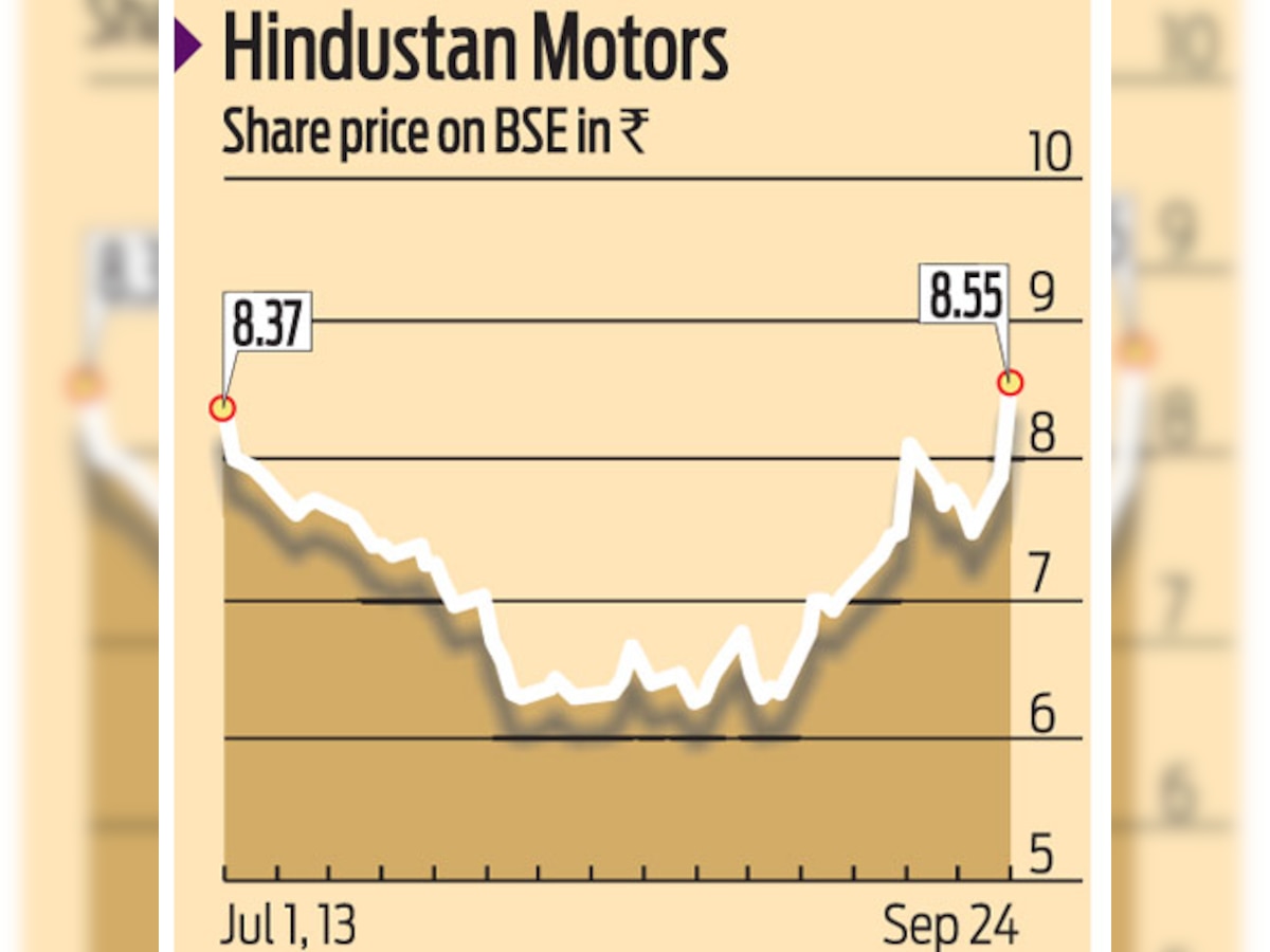 Hind Motors to rope in investor to revive Ambassador car