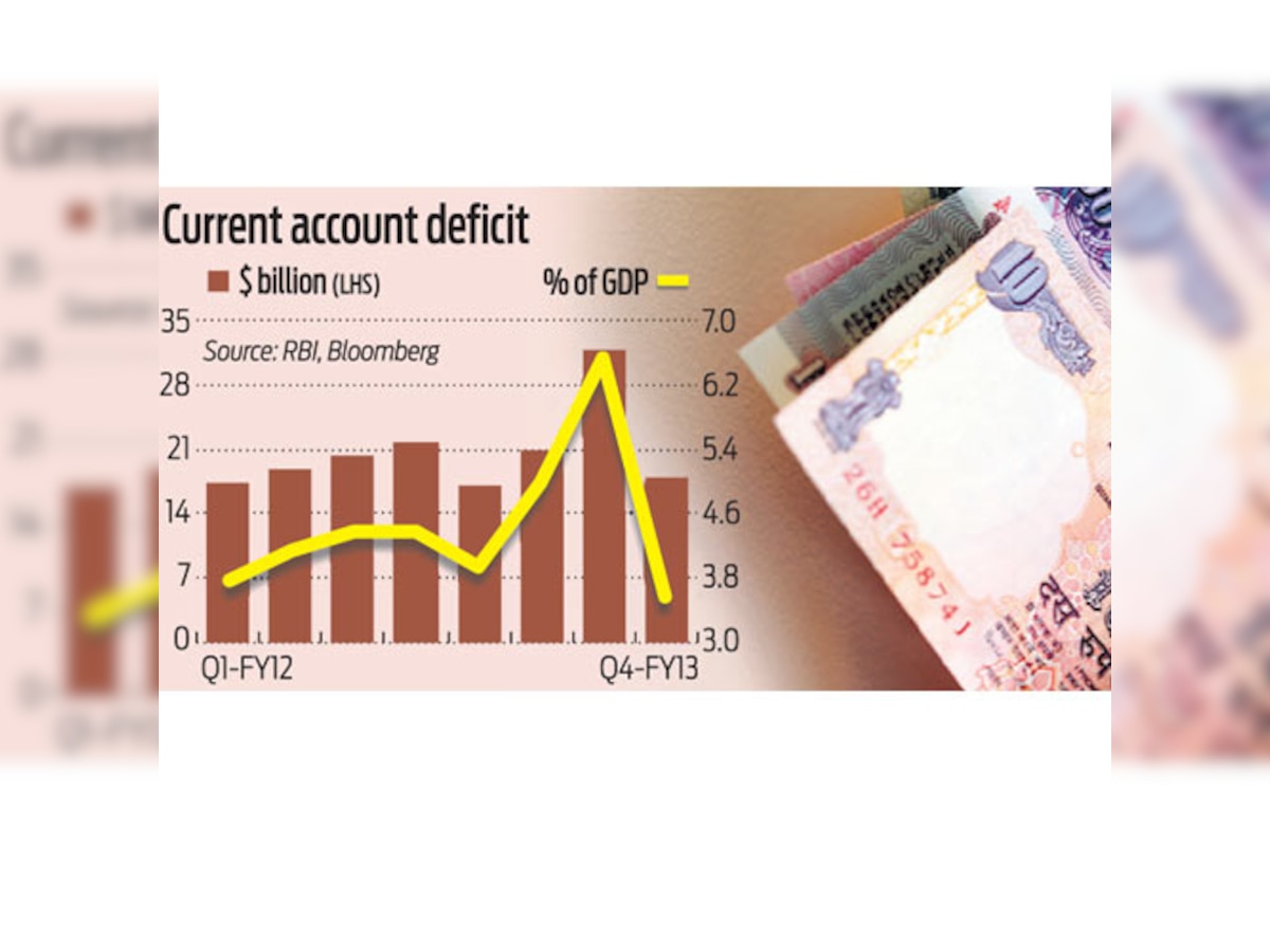 Import curbs, export spurt mean CAD peaked out in June