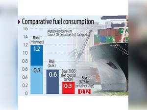 Policy Watch: Govt should look at water transport to cut oil imports