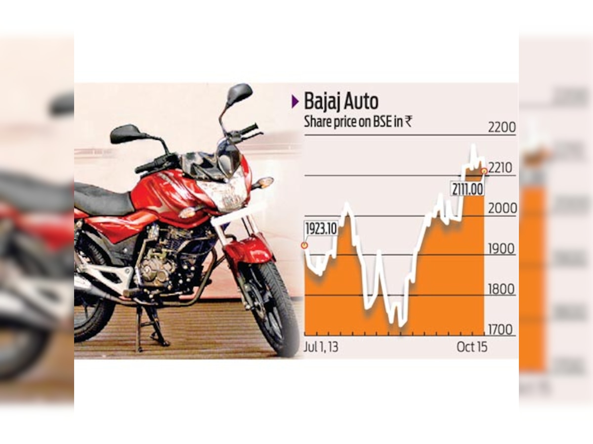 Bajaj revs up 100cc market play with an all-new Discover