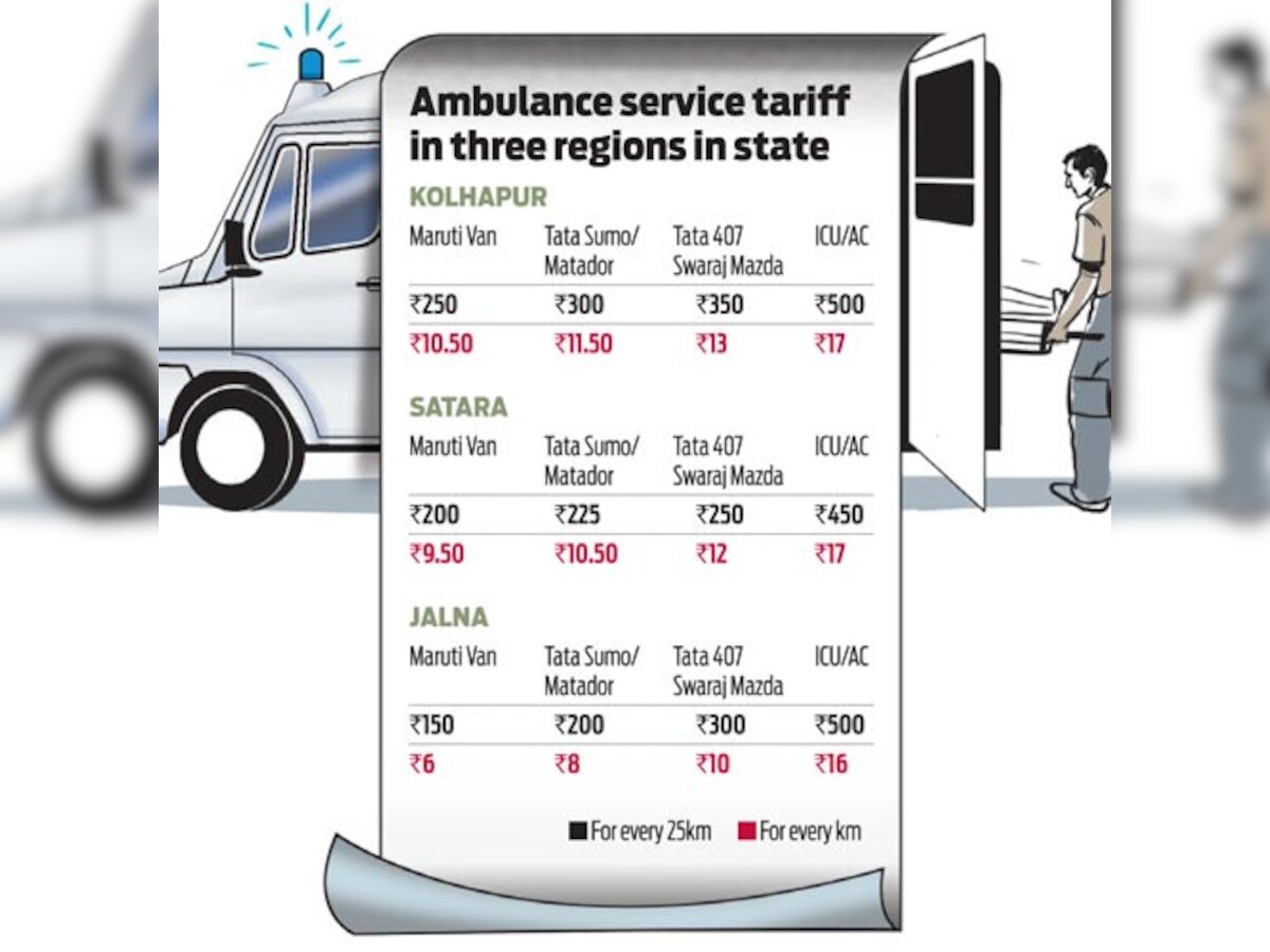 Ambulance rate fixed for 34 regions