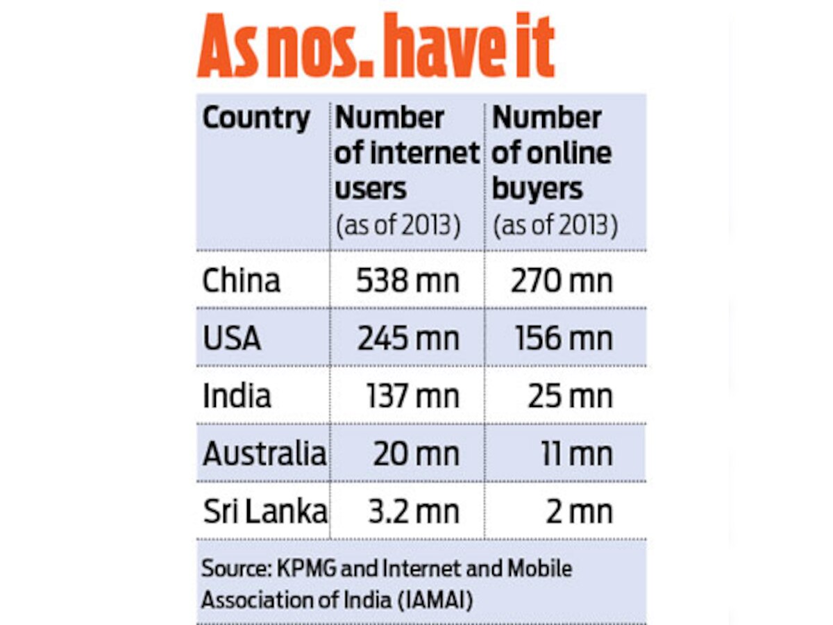 E-commerce sites have to cast the net wider to attract more customers