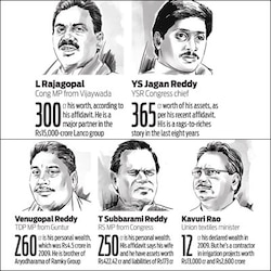Super-rich Andhra MPs biggest barrier to Telangana formation