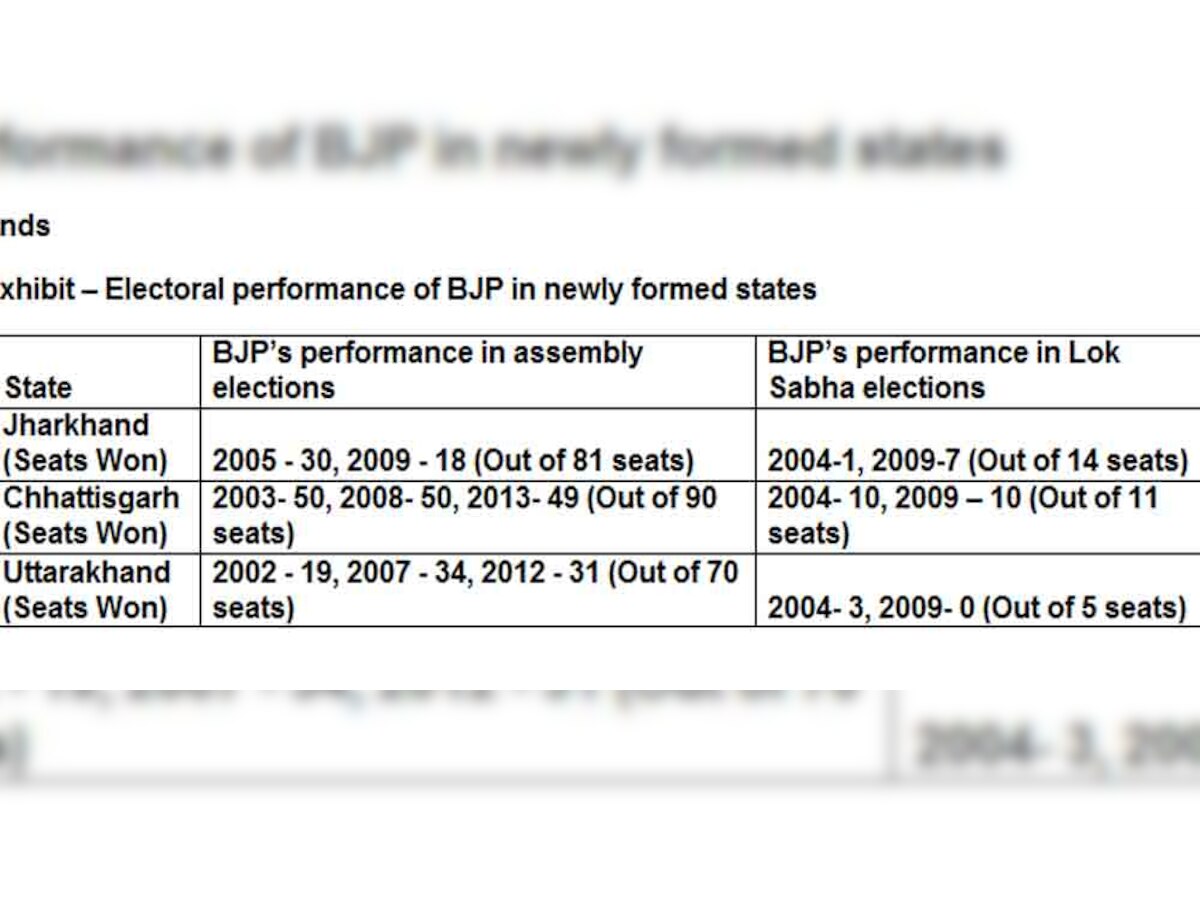 New states have yielded rich poll dividends; will Congress gain as well in  Telangana? 