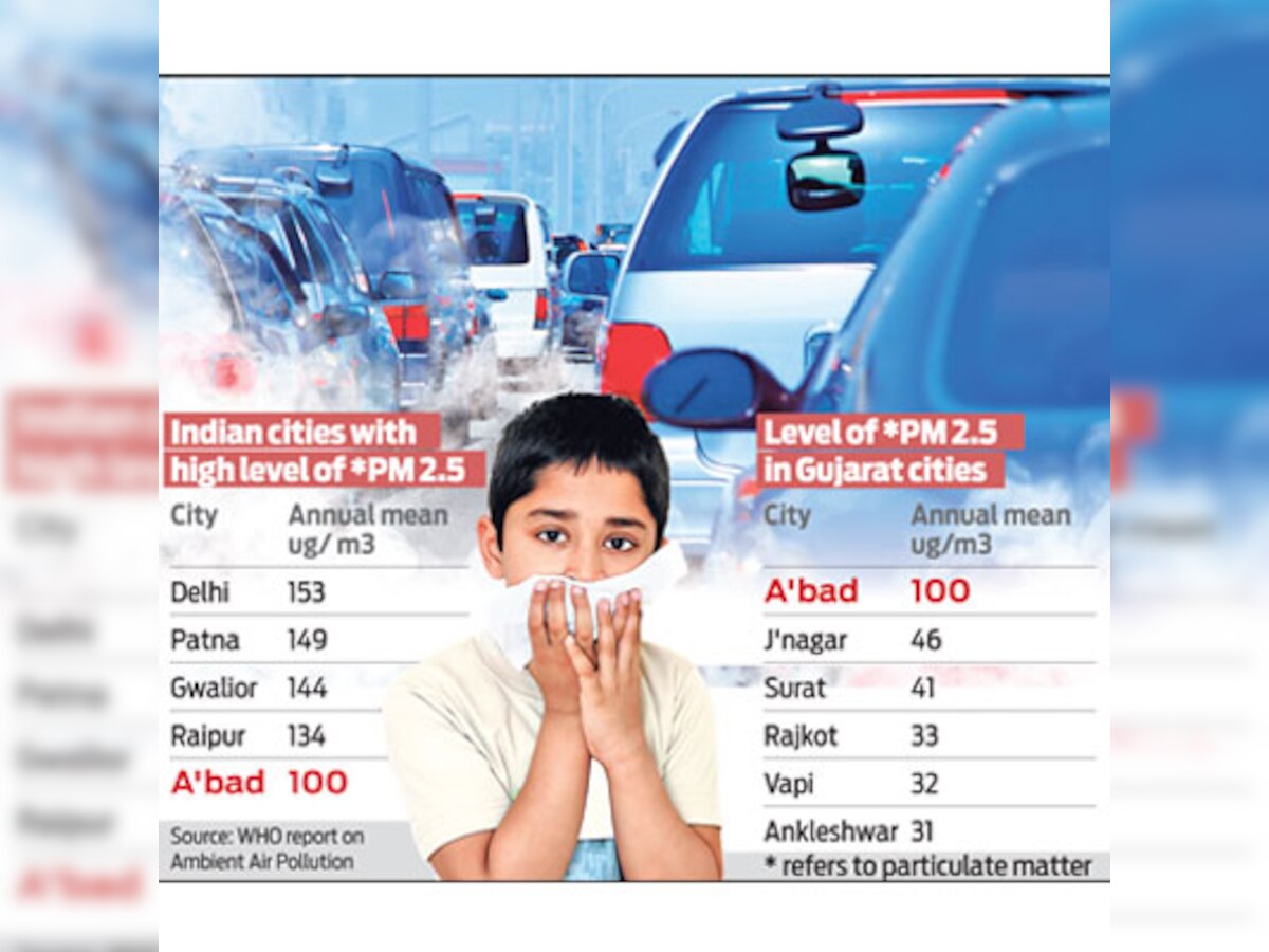 Ahmedabad air: India's 5th most polluted