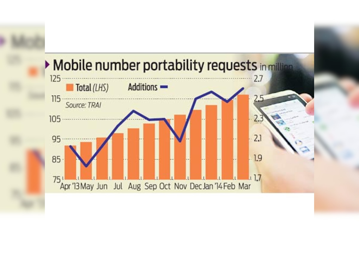 Get ready for inflated telephone bills with nationwide mobile number portability