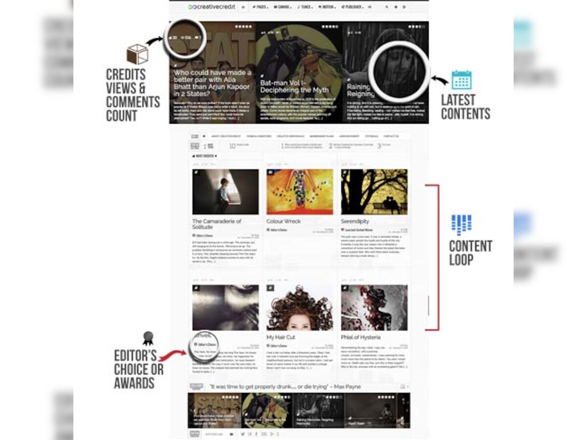 Music, cartoons and superheroes—now a copy-paste away on website for independent artists