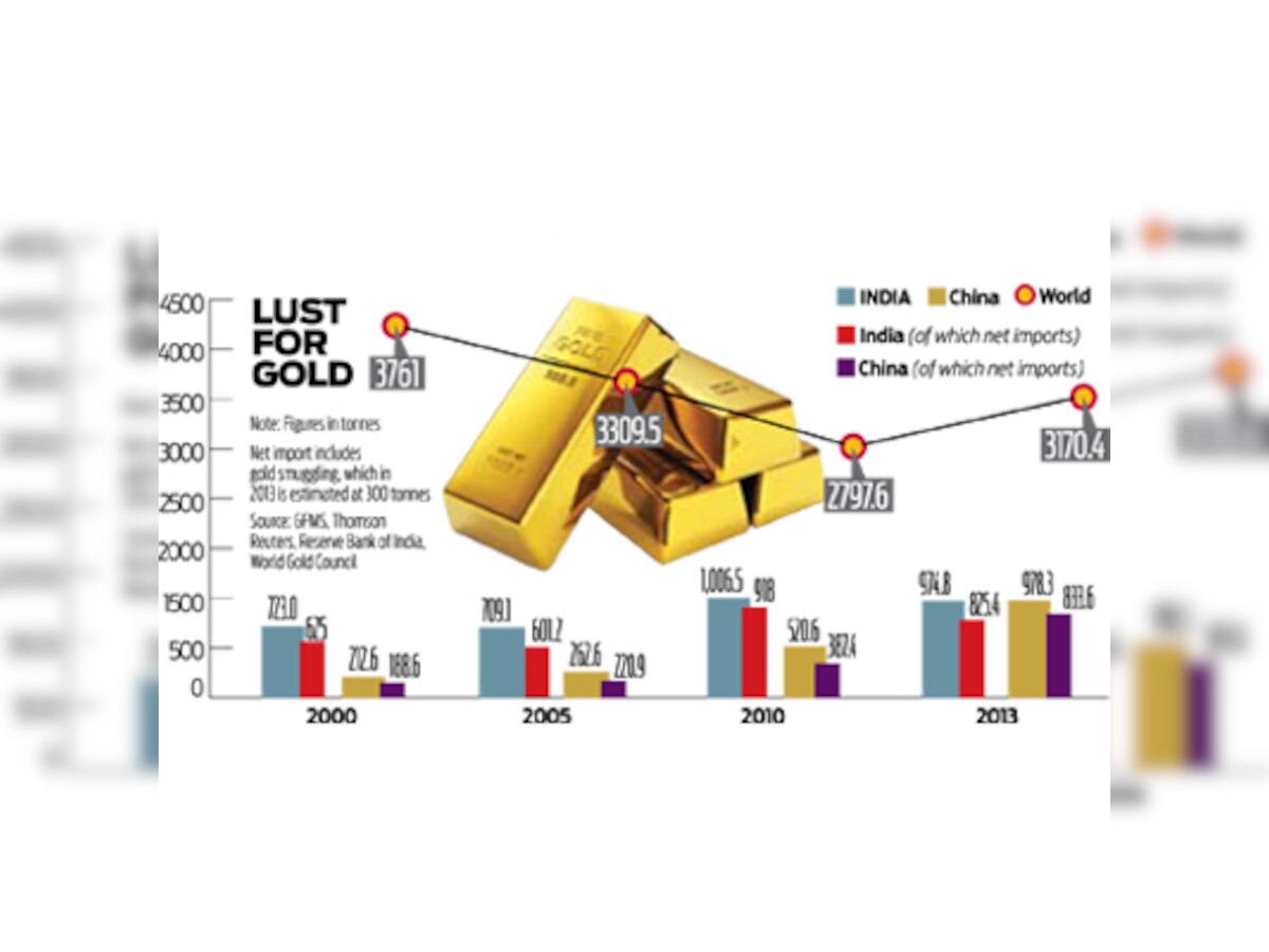 Policy Watch: India's huge crush on gold