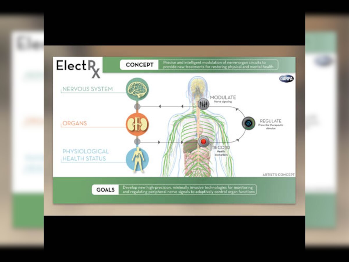 Self-healing implants on their way