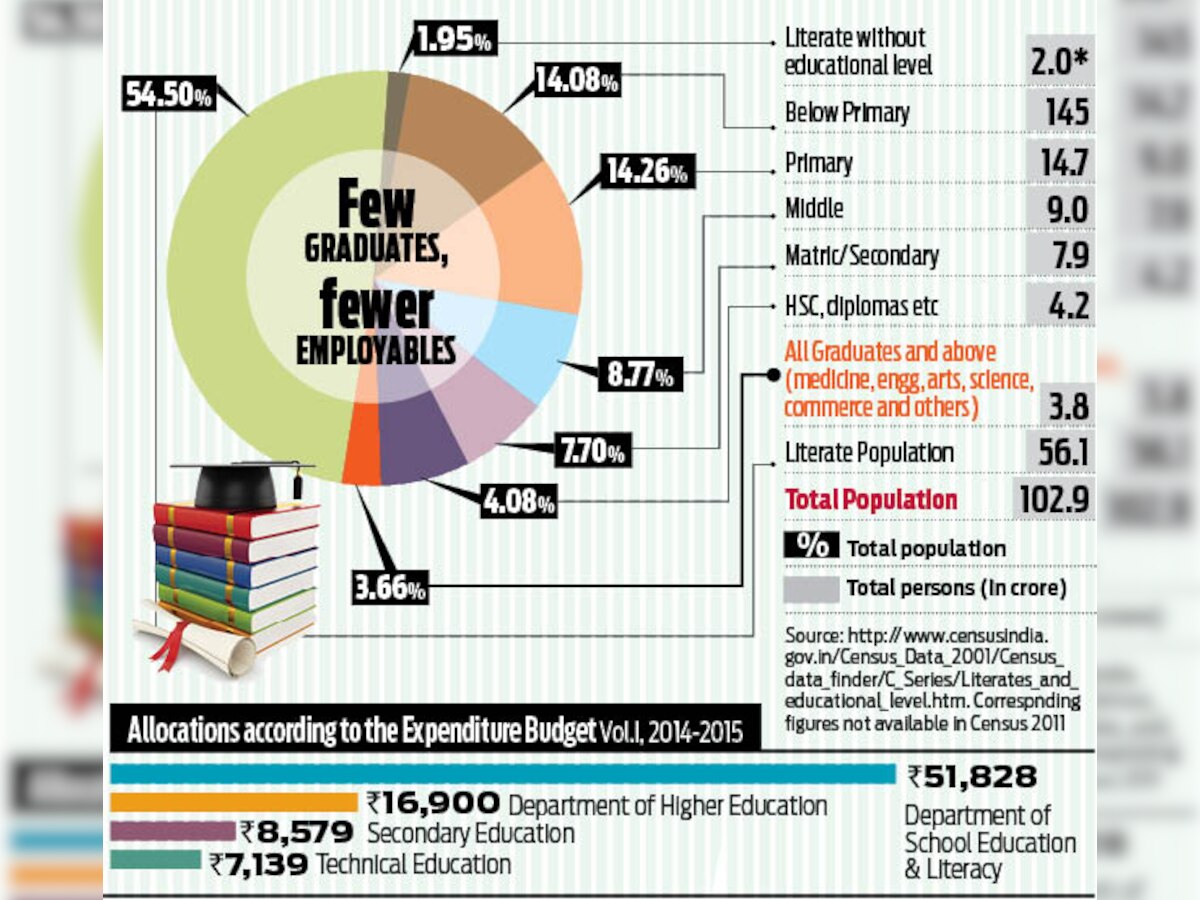 Policy Watch: Education - Barbarians at the gate 