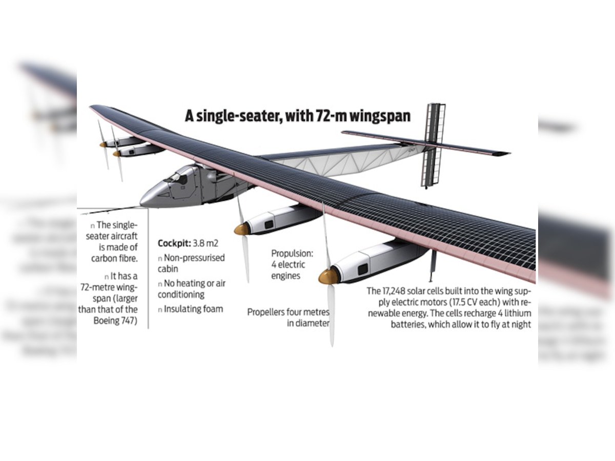 First global solar plane to come calling in March