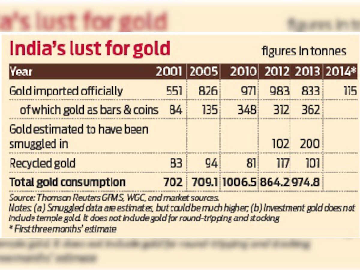 Convert India's gold rush into a vibrant industry