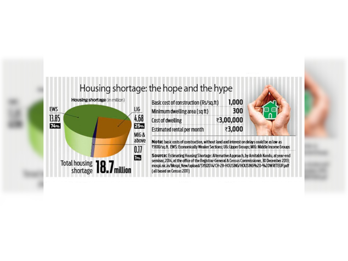 Policy Watch: House that for a change?