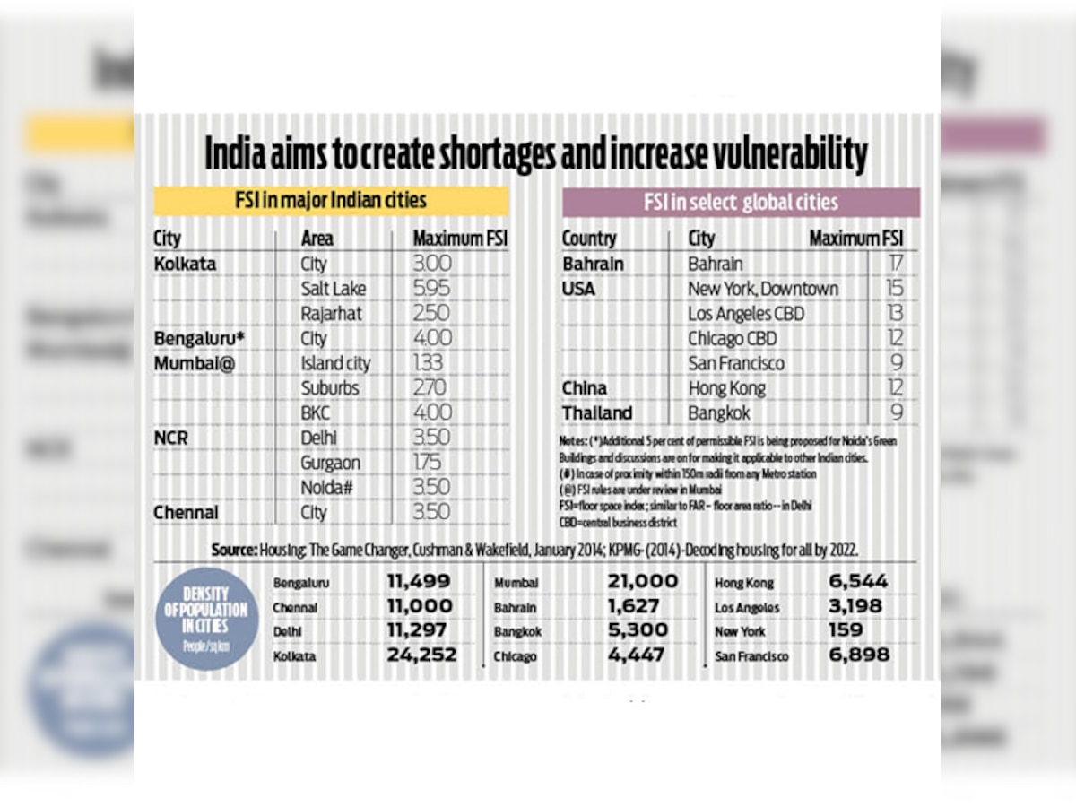 Policy Watch: Restrict, de-house, degrade