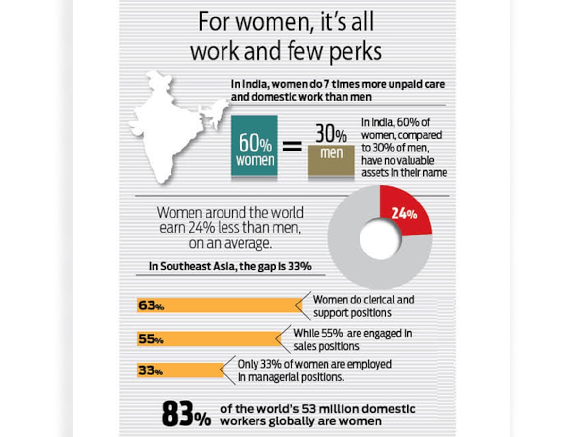 Women in Southeast Asia earn 33% less than their male counterparts: UN report