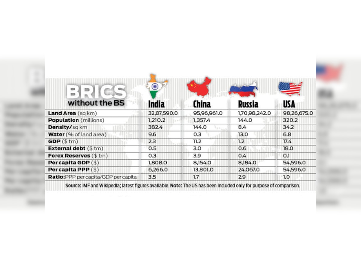 Policy Watch: Can Modi and Xi reshape Eurasia?