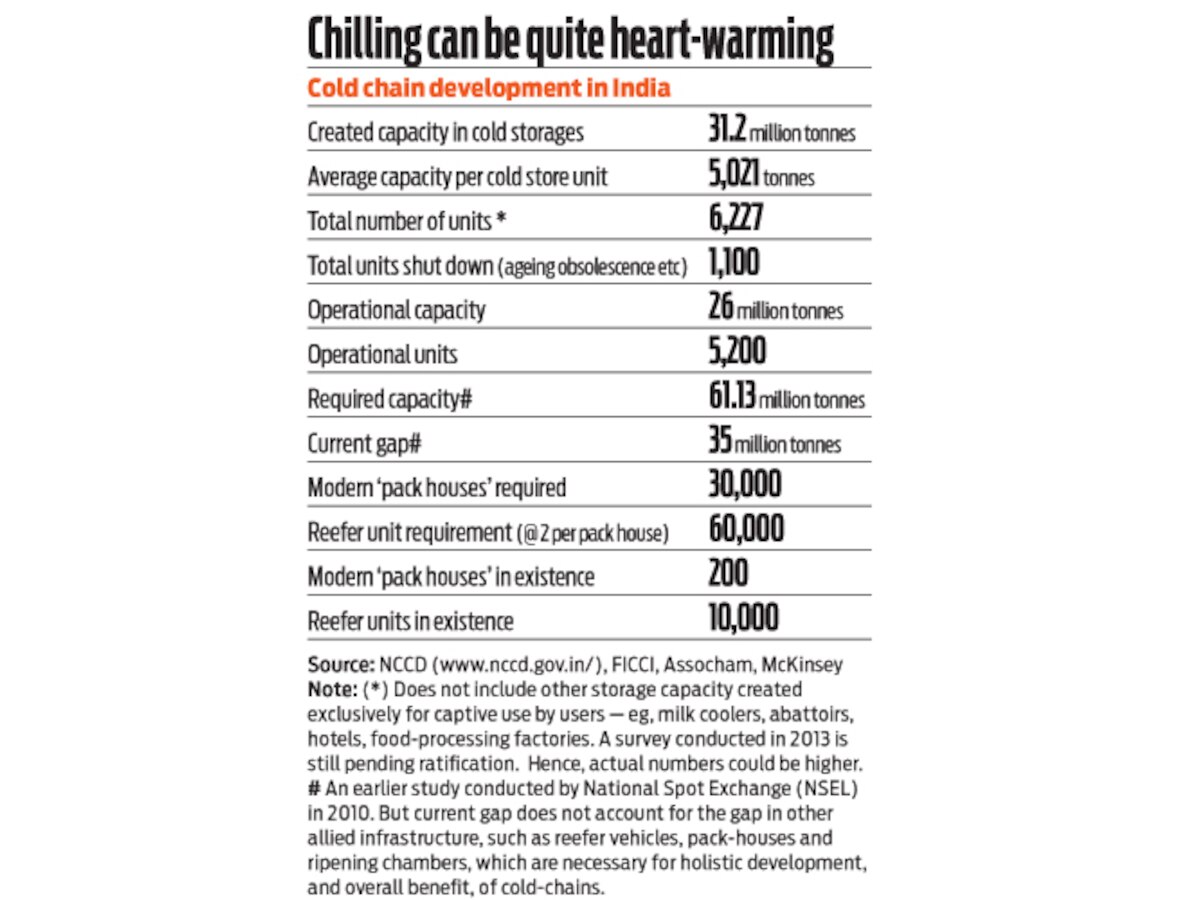 Policy Watch: Chill pill for the economy