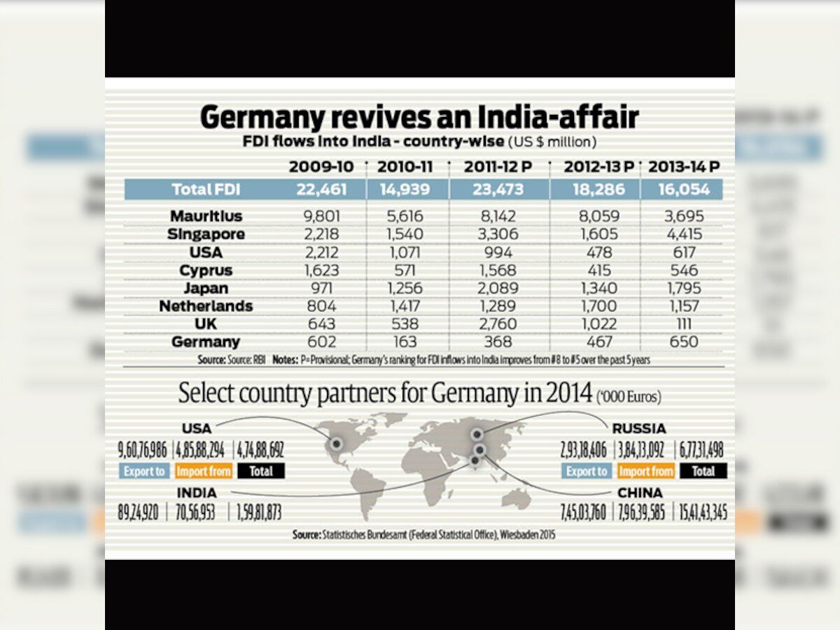 Policy watch: Germany redials India