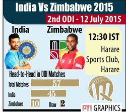 India v/s Zimbabwe 2nd ODI Preview: Indians eye more dominant show against sprightly host