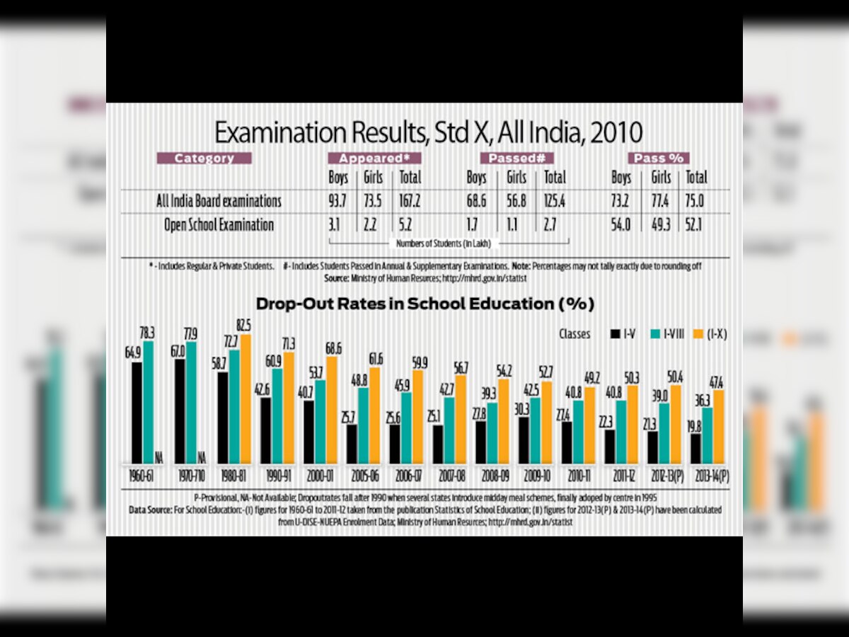 Policy Watch: The rot begins at schools