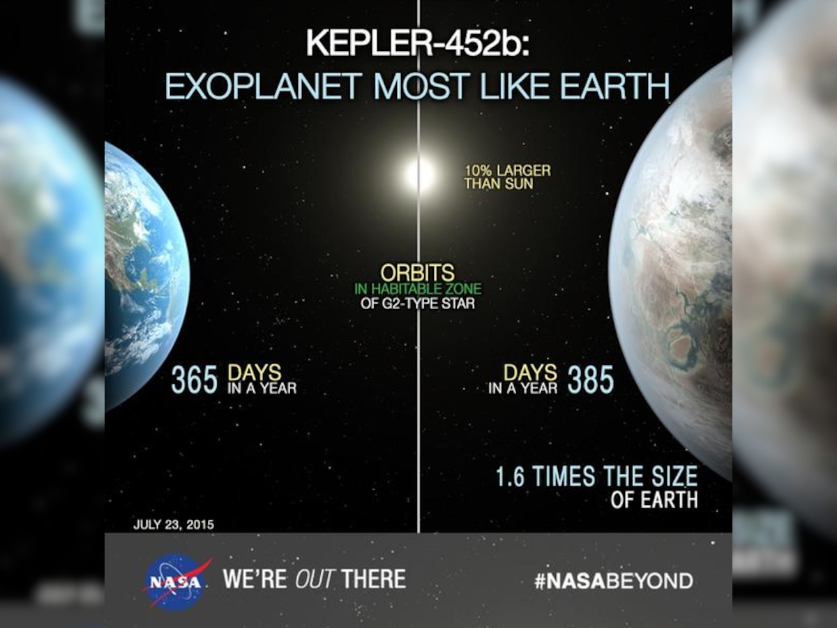 NASA mission's discovery makes Kepler-452b 12th possible Earth twin