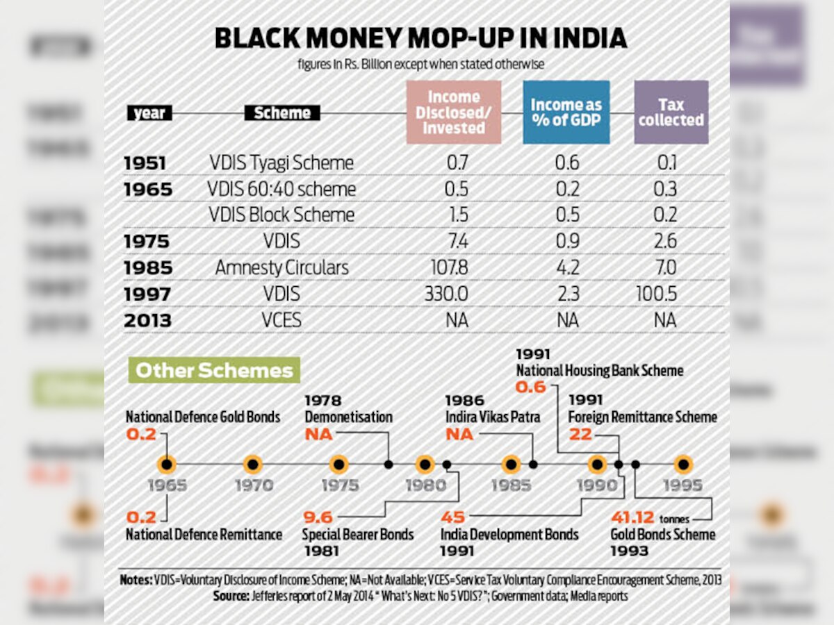 Policy Watch: Will the Black Money Act work?