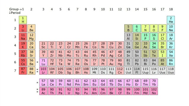 Four new elements make their mark on the Periodic Table