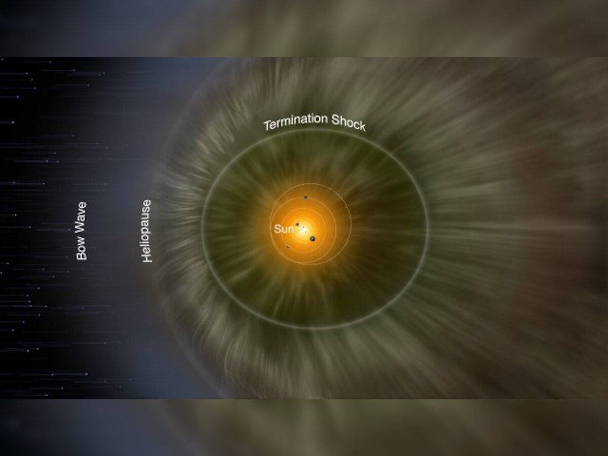 NASA explorer observations decode interstellar magnetic field