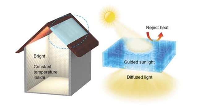 Scientists develop transparent wood windows that keep homes cooler than ...
