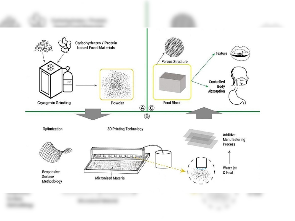 New tech can 3D print your food: Here's how