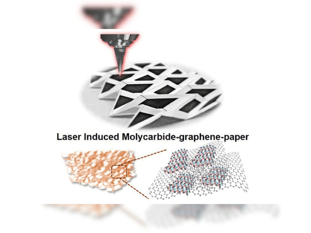 'Origami electronics developed from cheap, foldable paper'