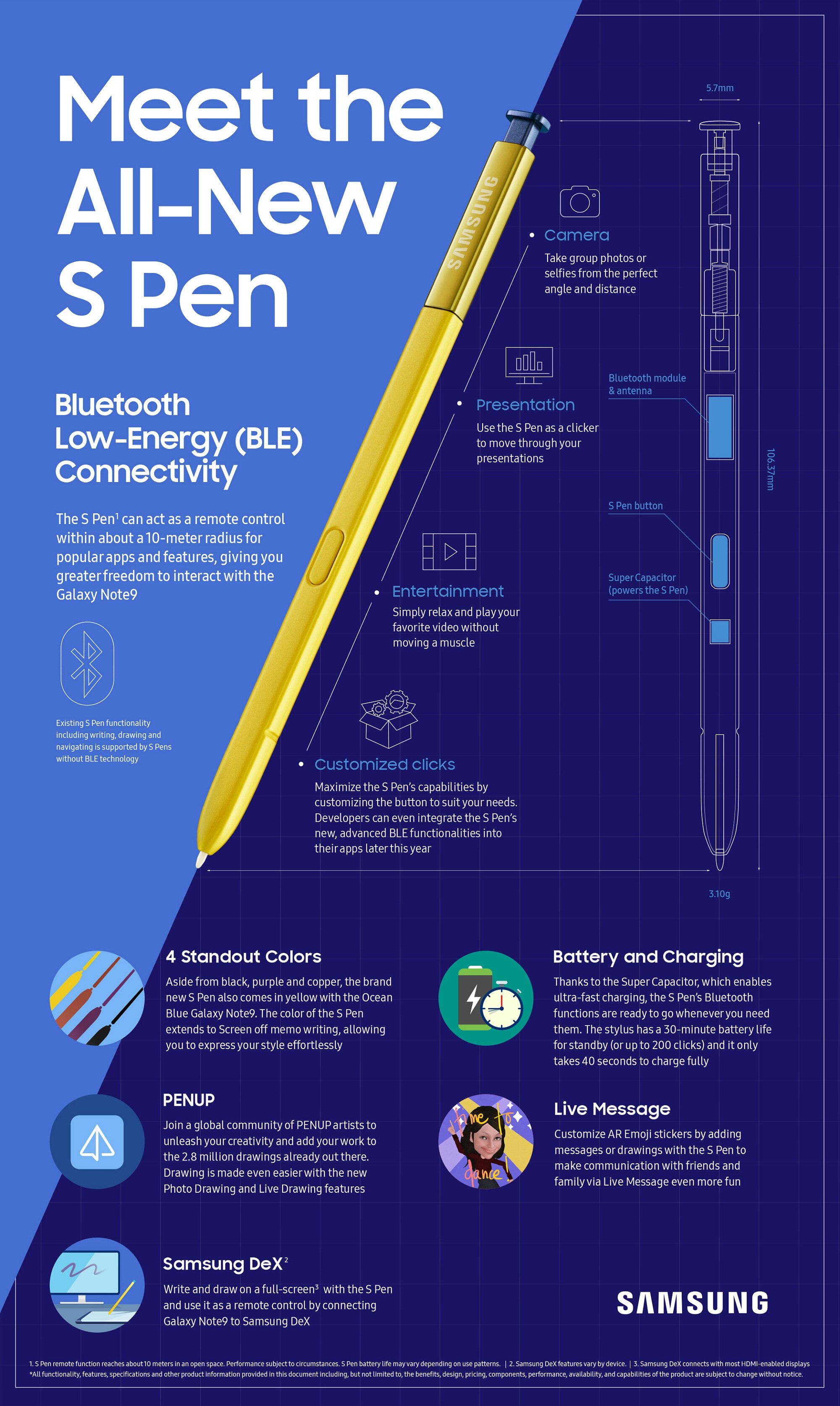 s note s pen only