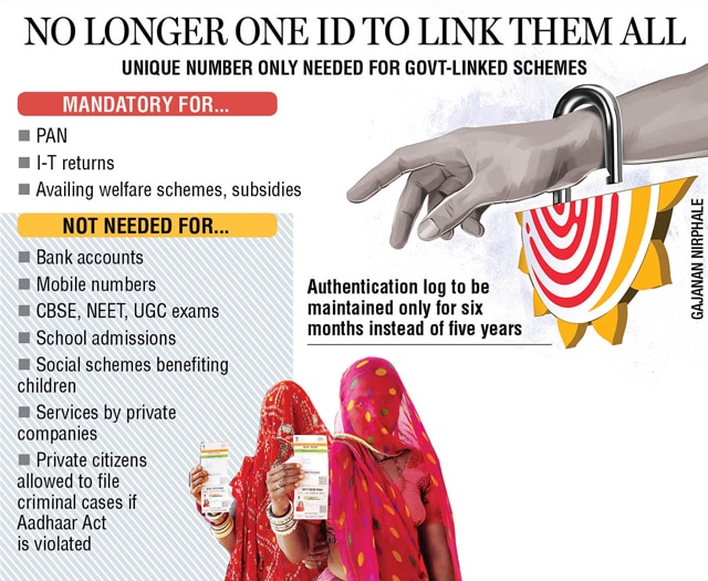 Aadhaar gets Supreme Court support (Terms & Conditions apply)