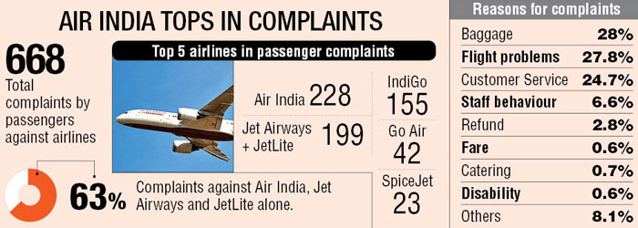 jet airways baggage complaint