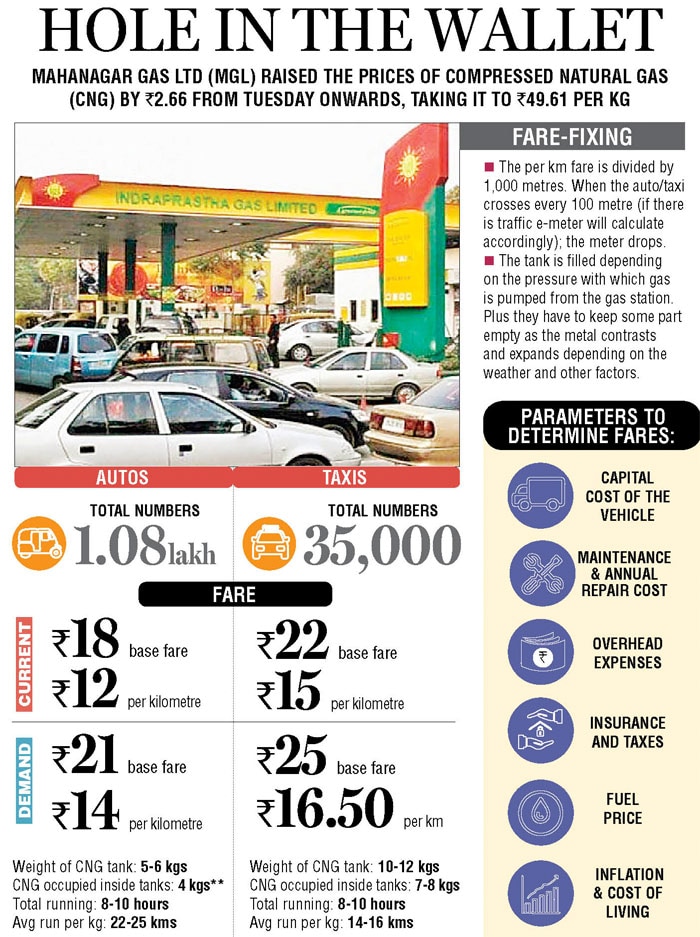Mumbai Taxi Fare Chart 2018