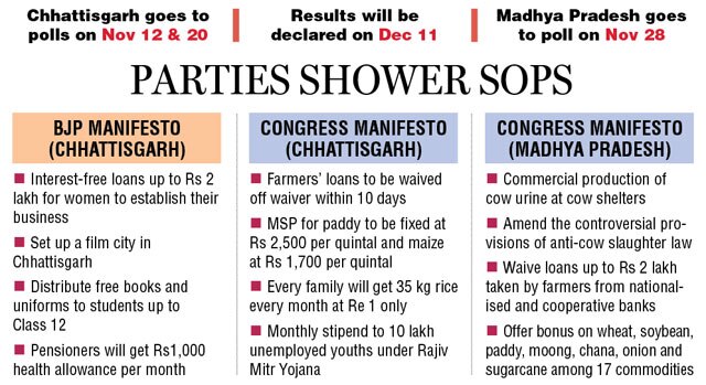 Assembly Elections 2018 Bjp And Congress Unveil People Centric Manifestos