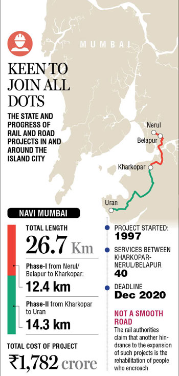 Ulwe Railway Station Map Belapur To Nerul To Uran: Easy Ride In 2 Decades