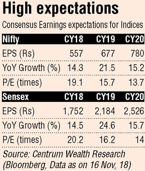 Nifty Eps Growth Chart