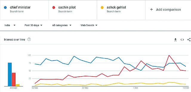 google trends india in hindi